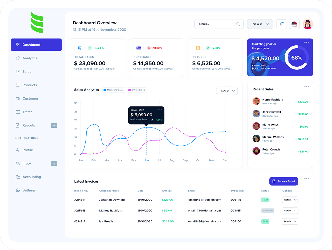 Managed platform dashboard screenshot